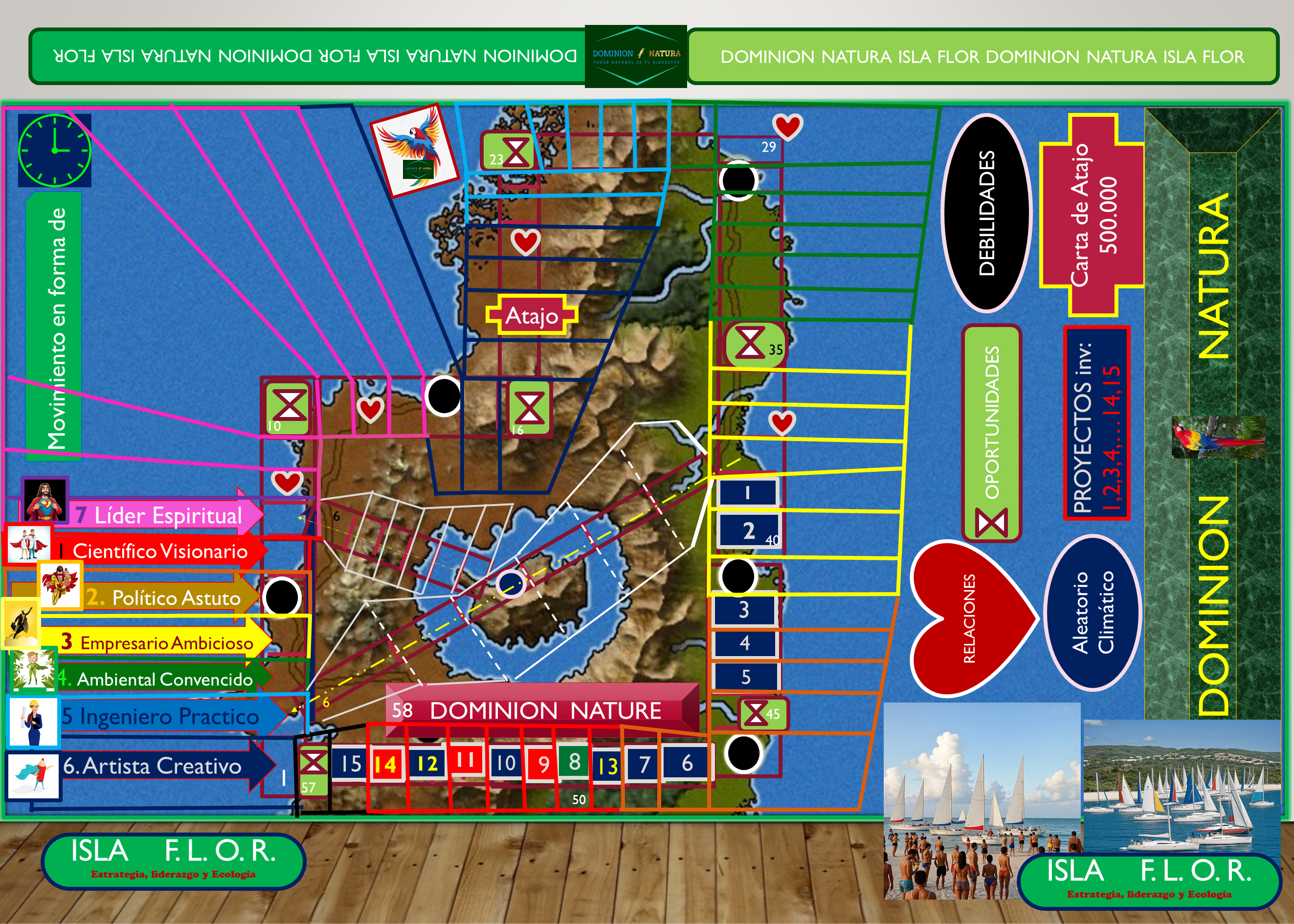 Tablero DOMINION NATURA